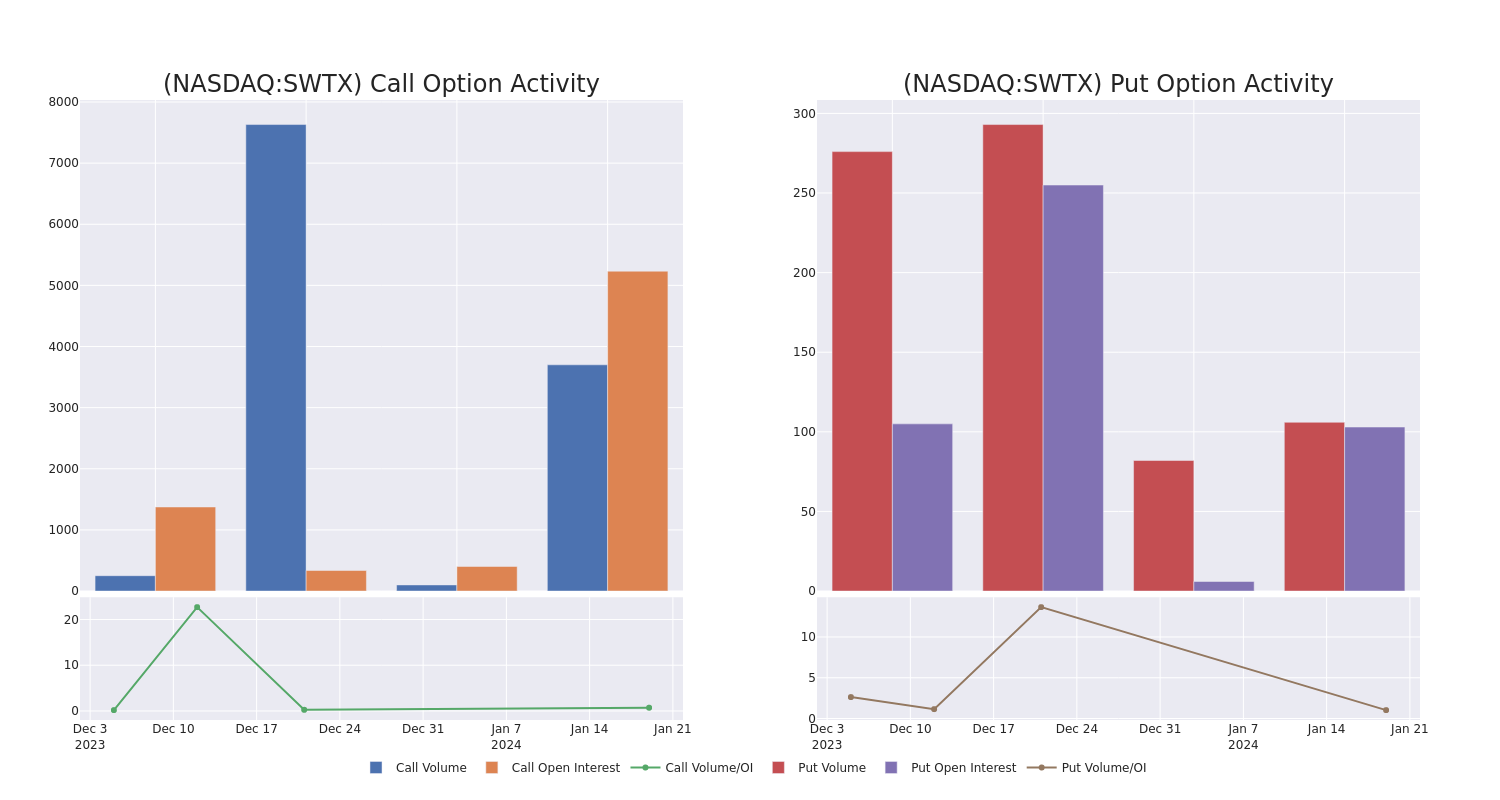 Options Call Chart