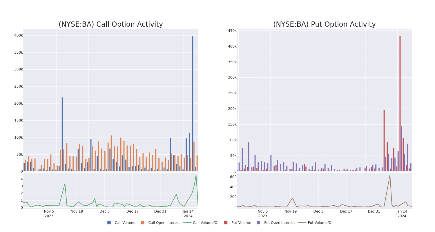 Options Call Chart