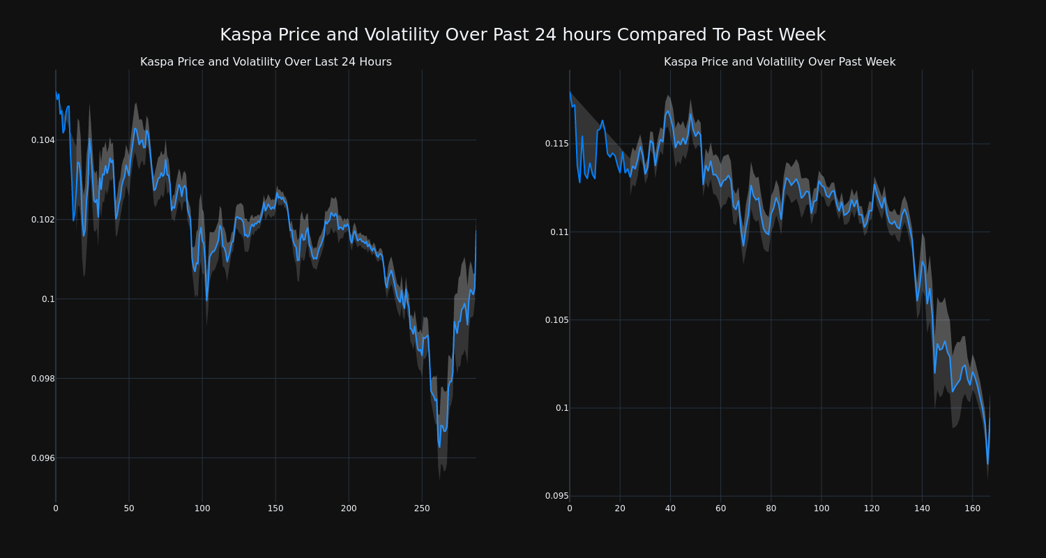 price_chart