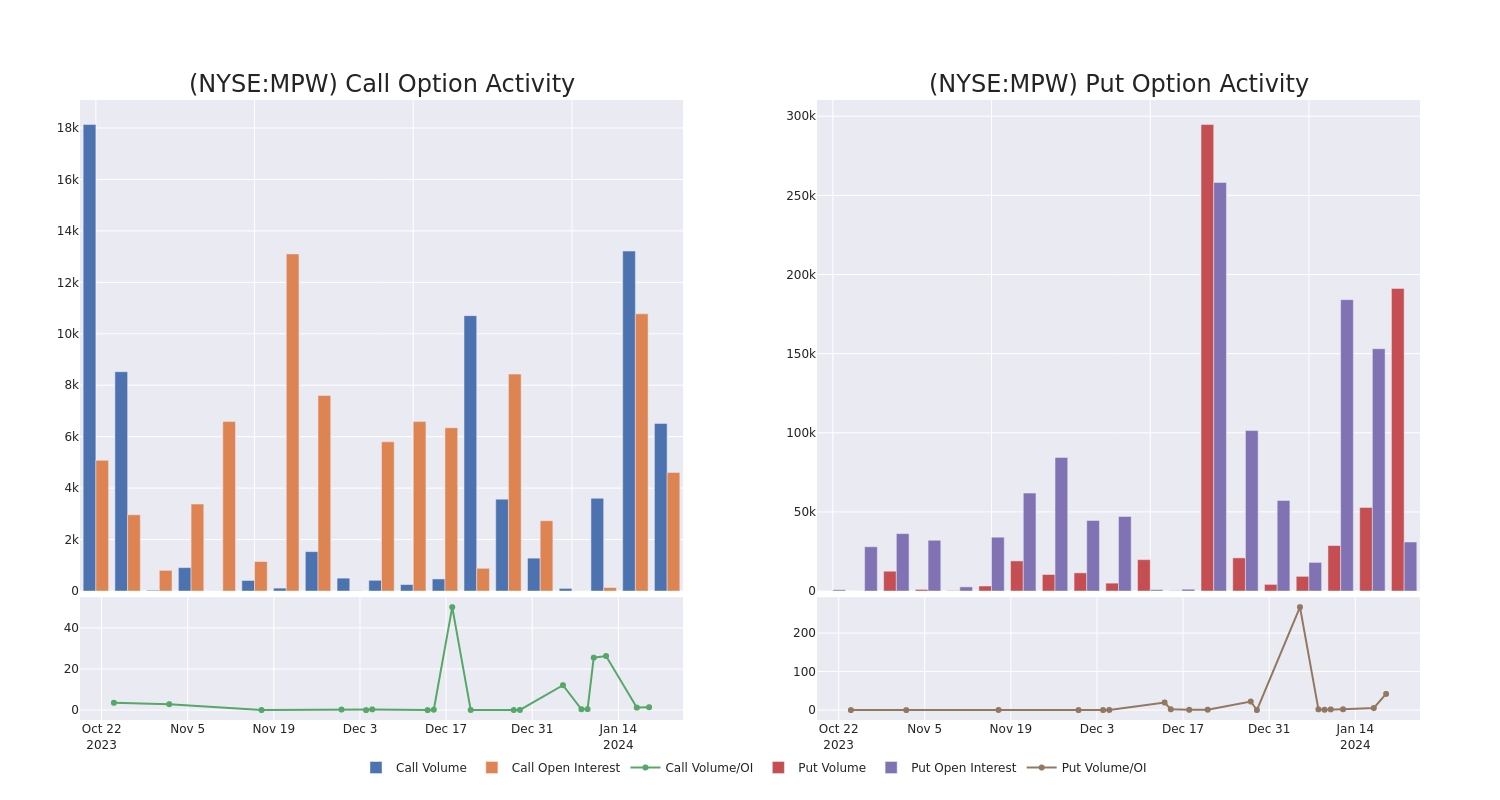 Options Call Chart