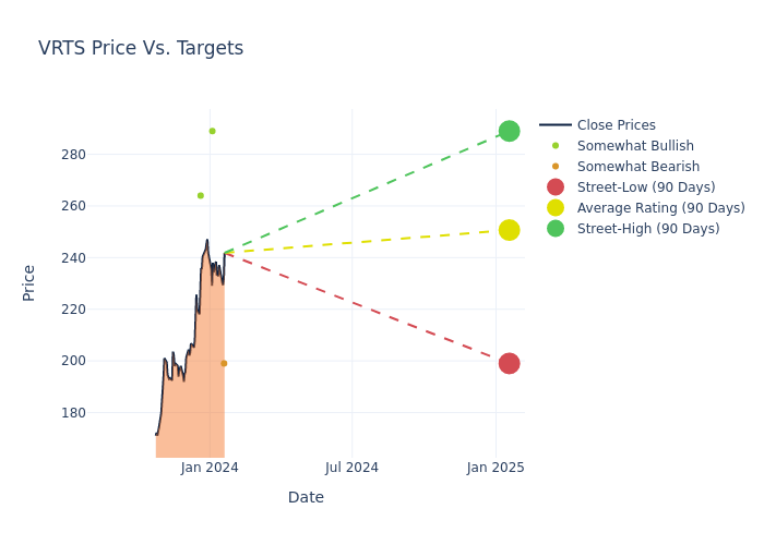 price target chart