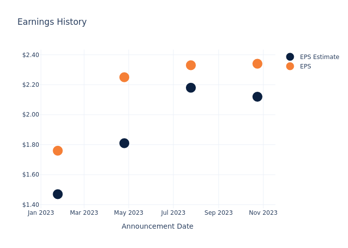 eps graph