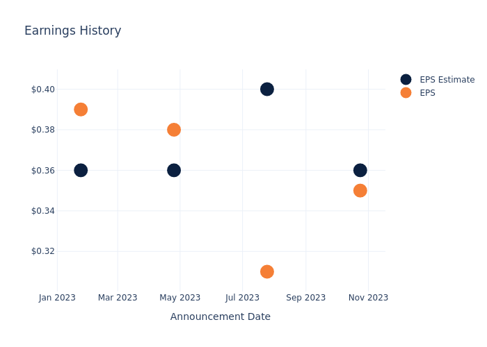 eps graph