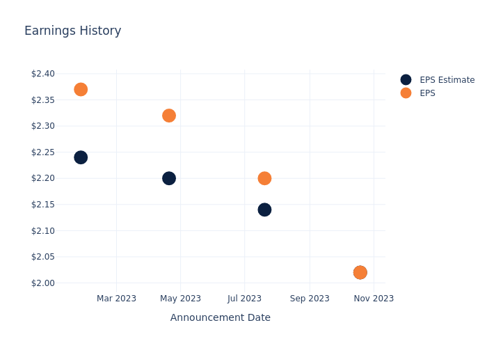 eps graph