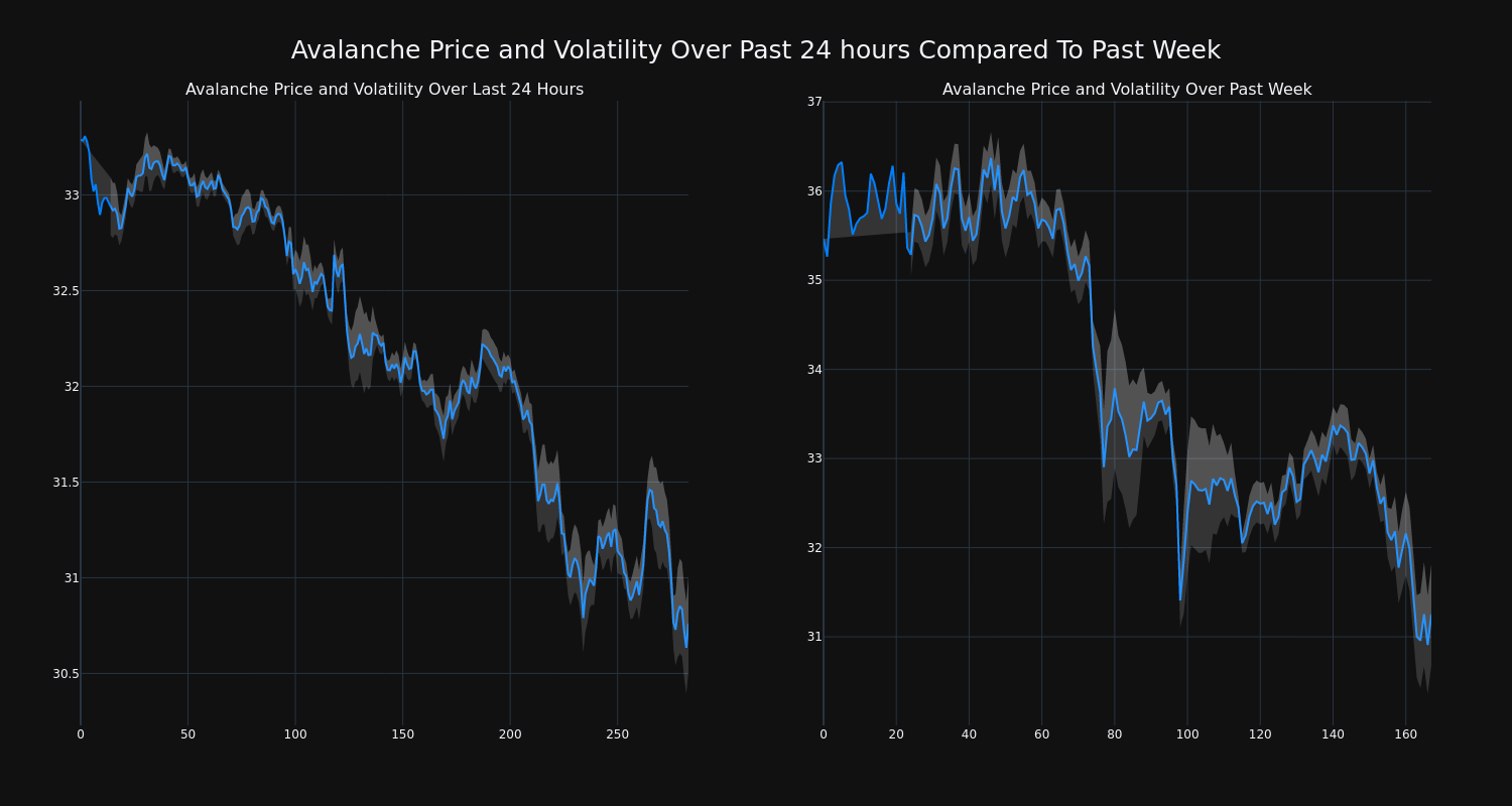 price_chart