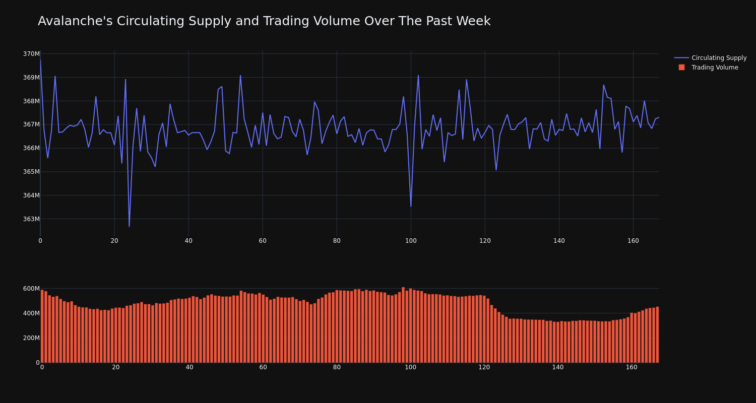 supply_and_vol