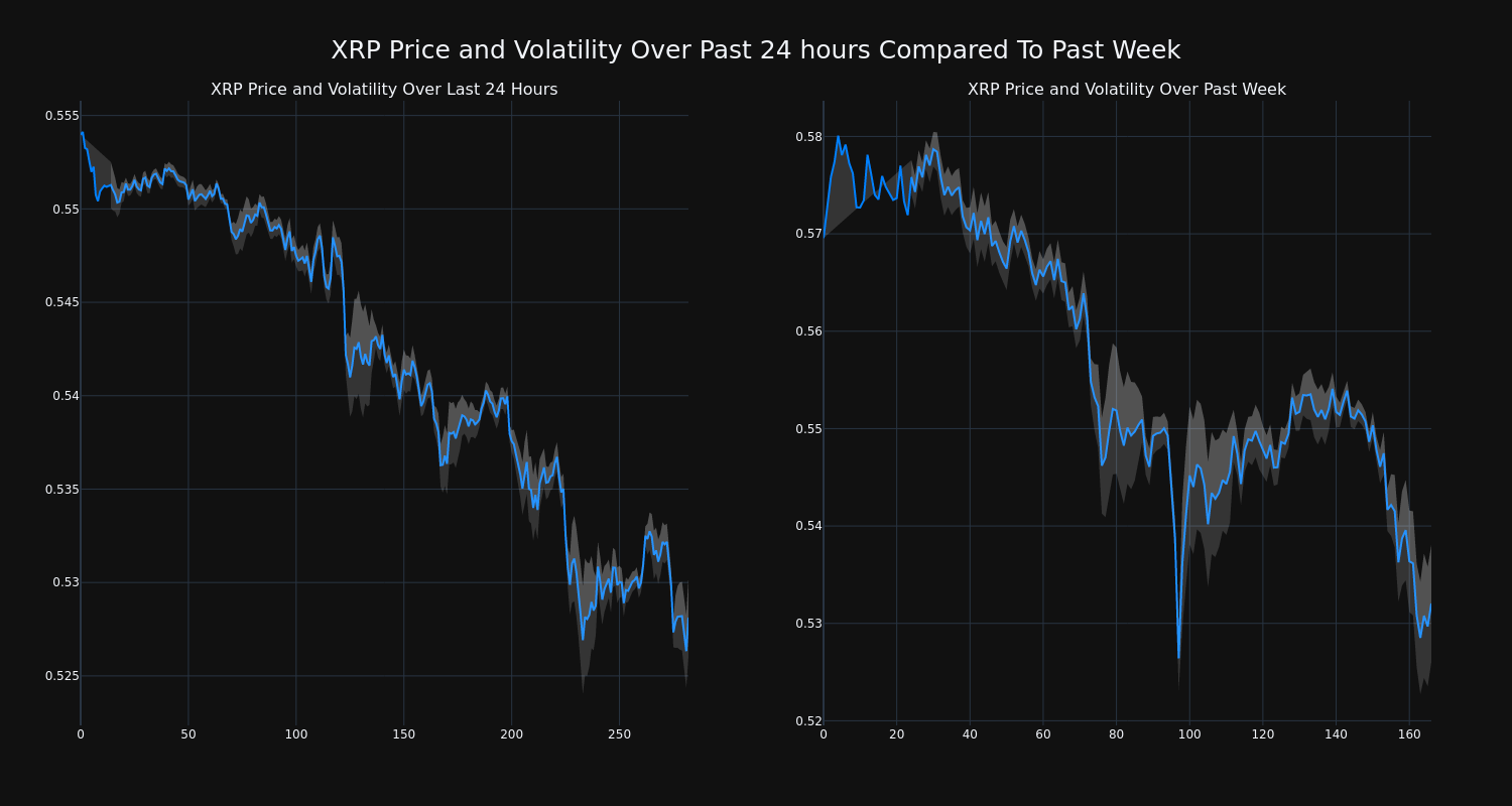 price_chart