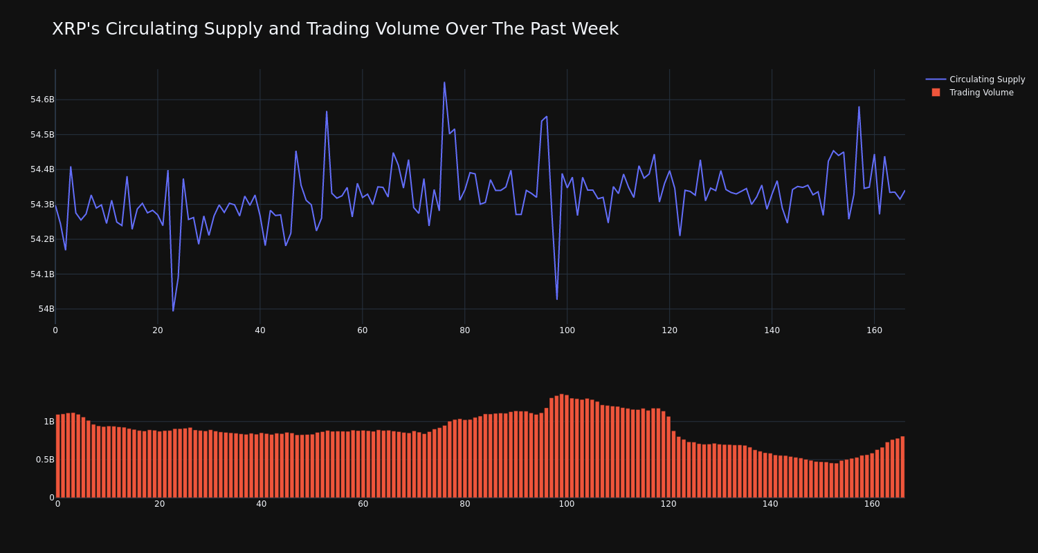 supply_and_vol