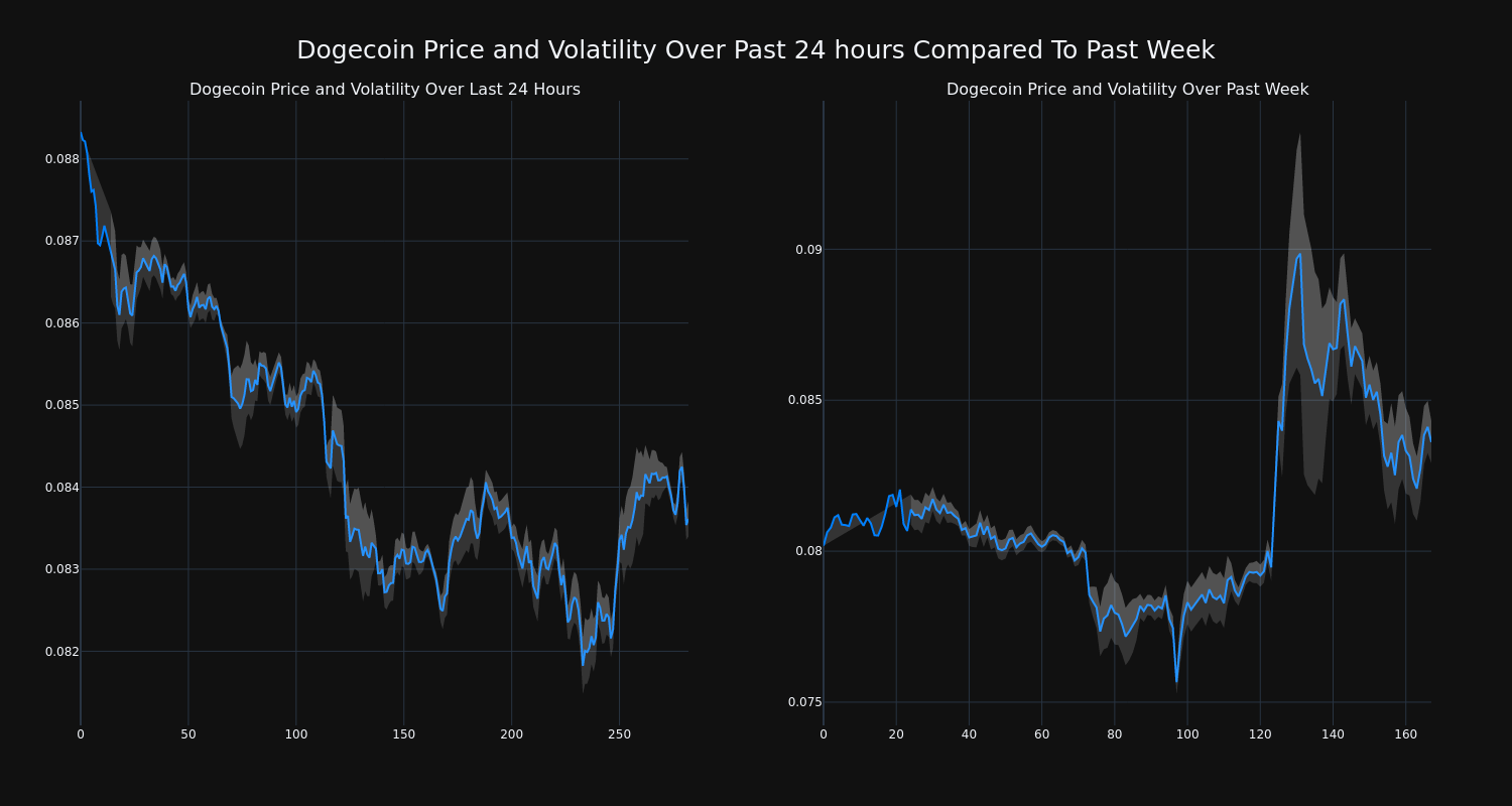 price_chart