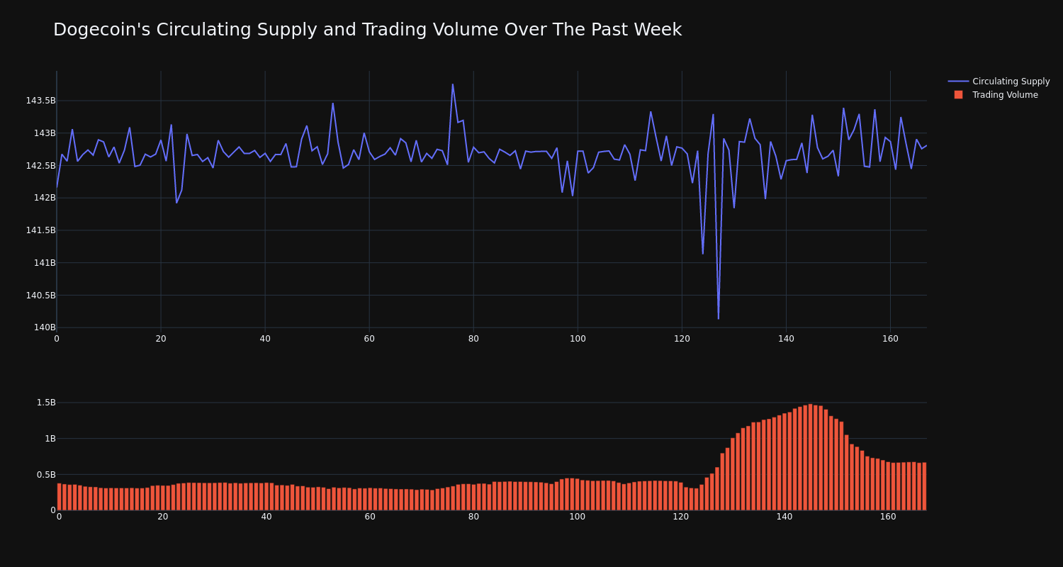 supply_and_vol