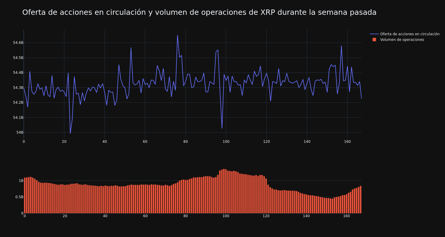 supply_and_vol