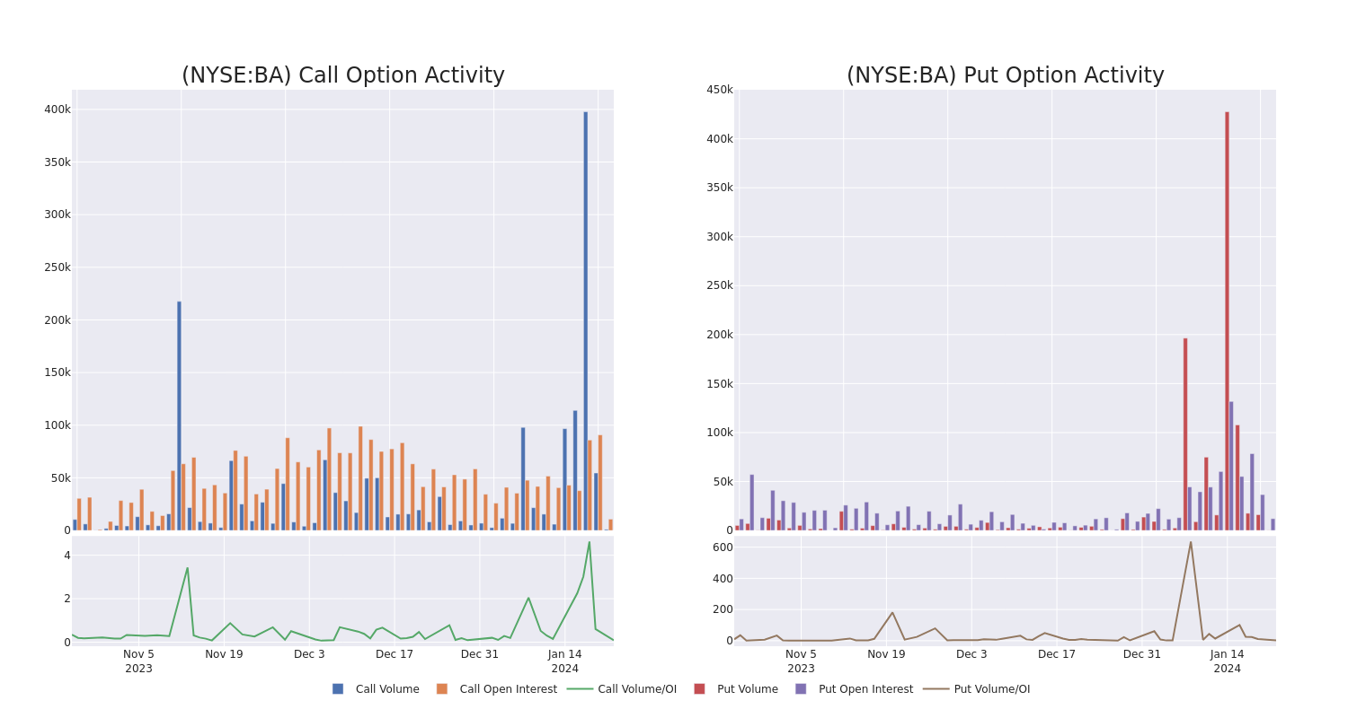 Options Call Chart