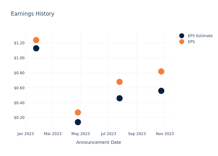 eps graph