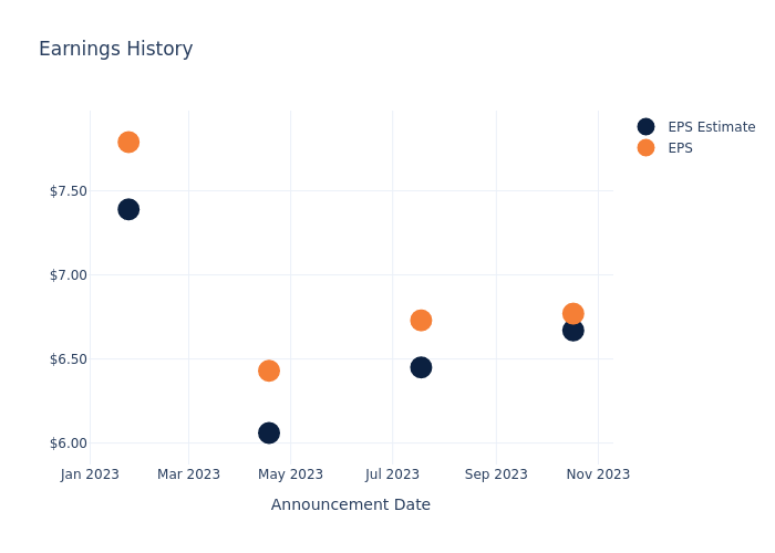 eps graph