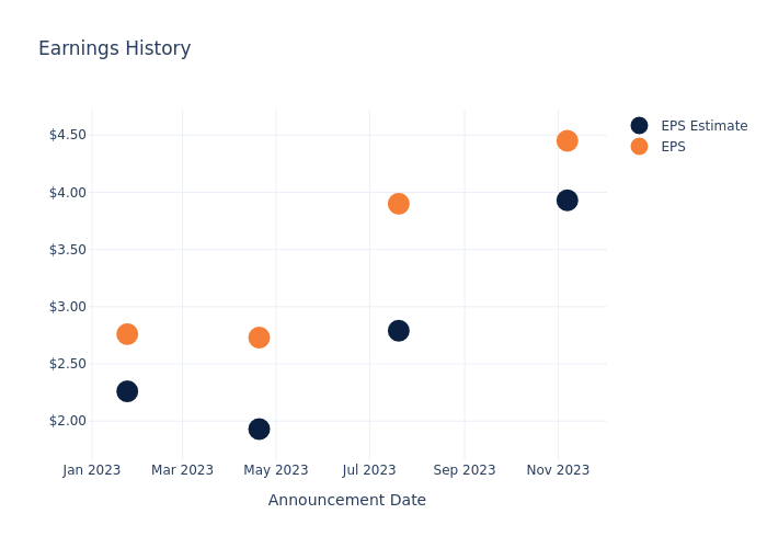 eps graph