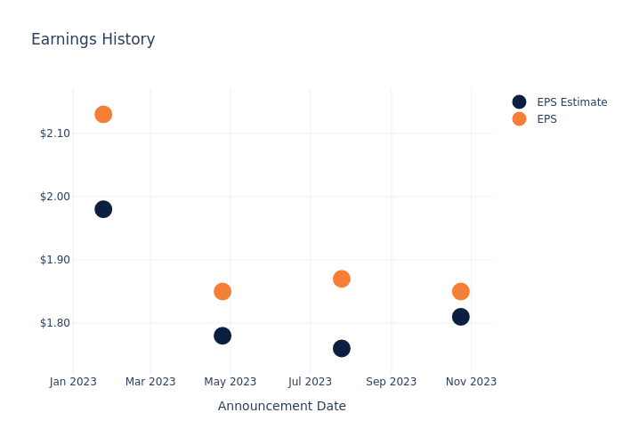 eps graph