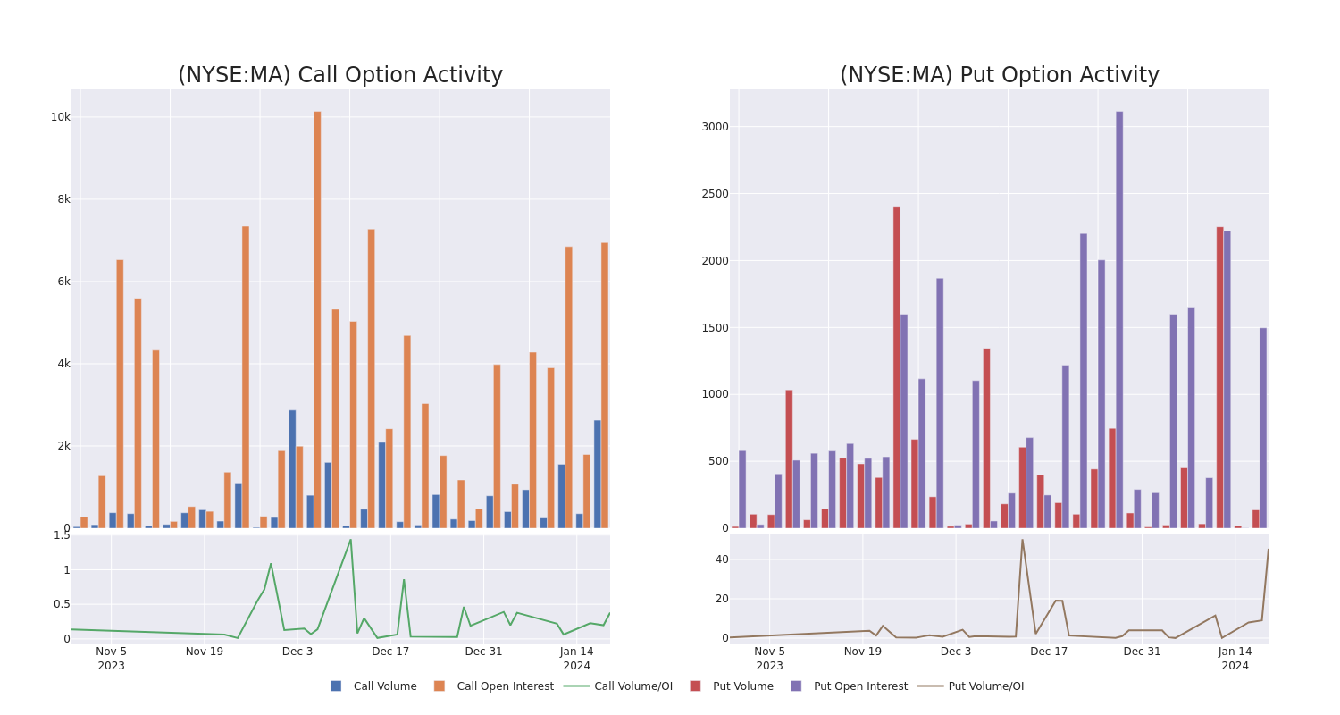 Options Call Chart