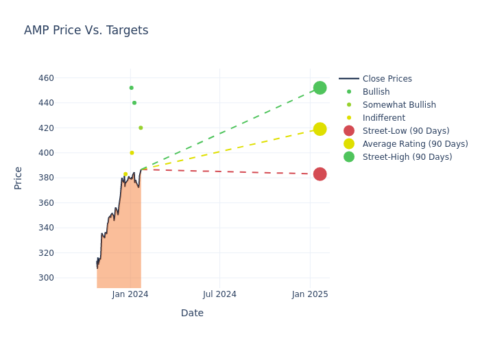 price target chart