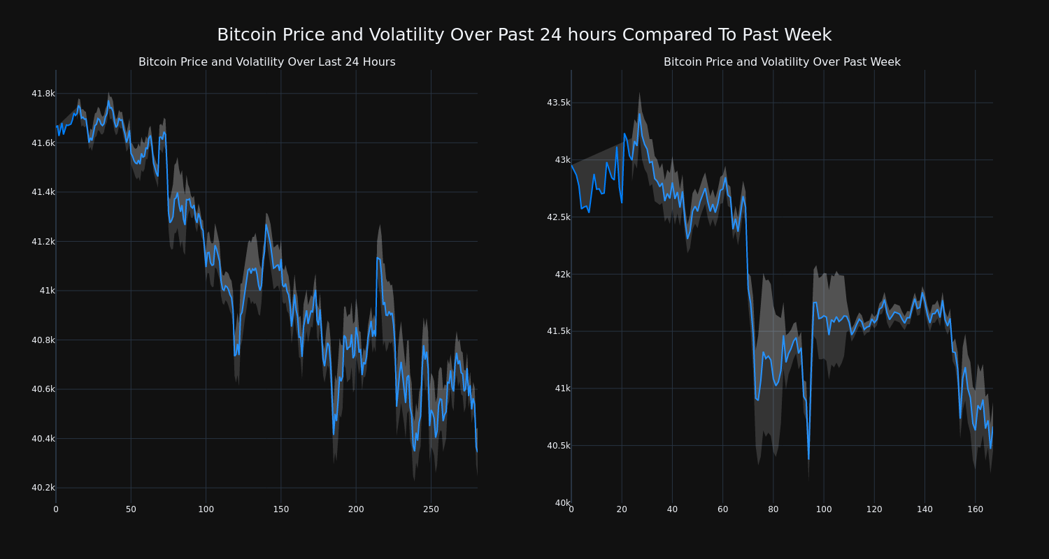 price_chart