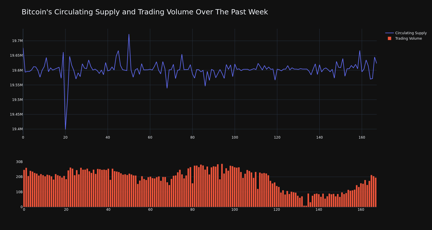 supply_and_vol