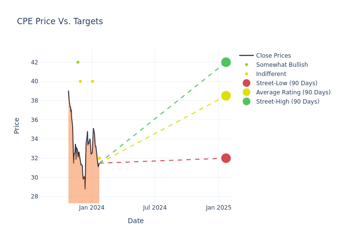 price target chart