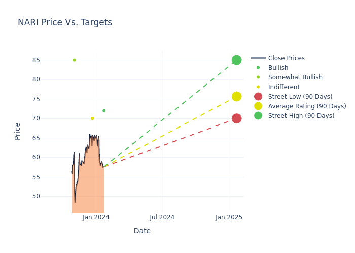 price target chart