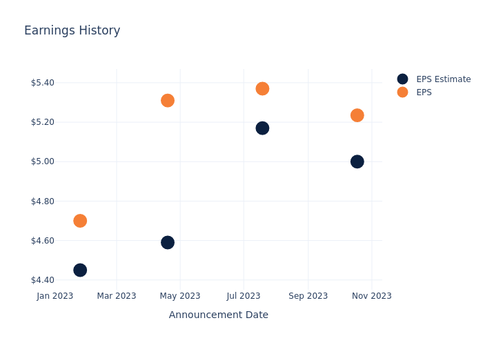 eps graph