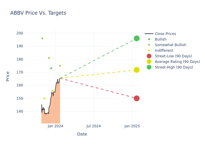 price target chart