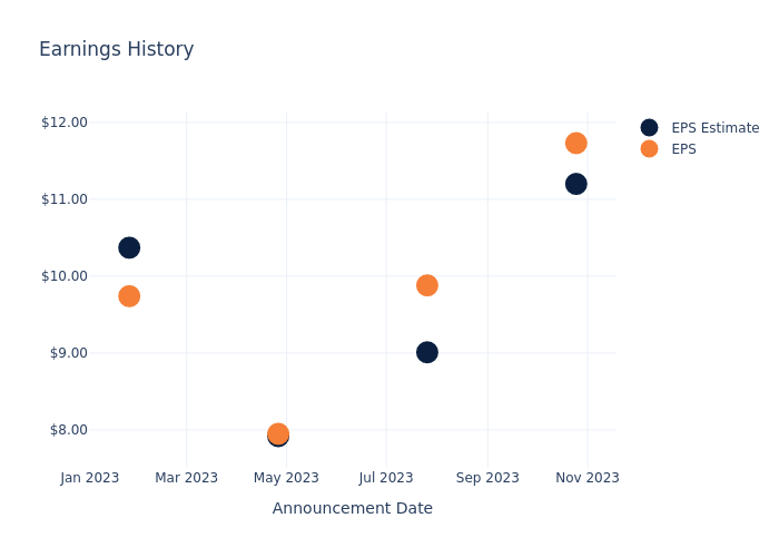 eps graph