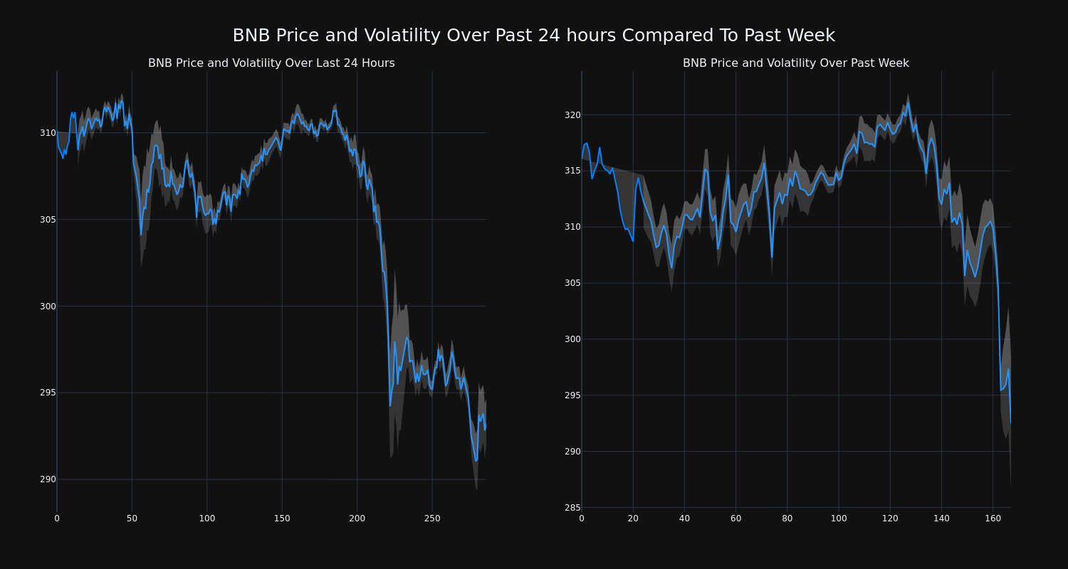 price_chart