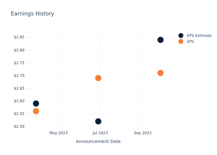 eps graph