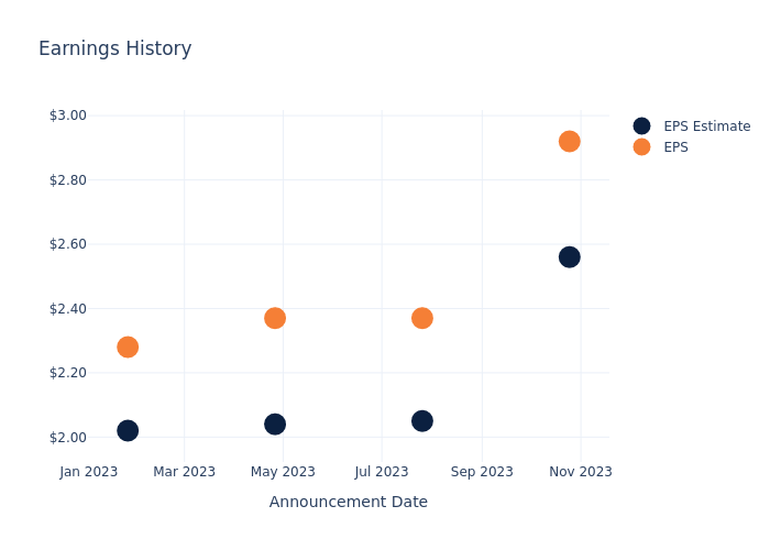 eps graph