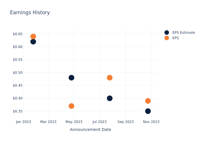 eps graph