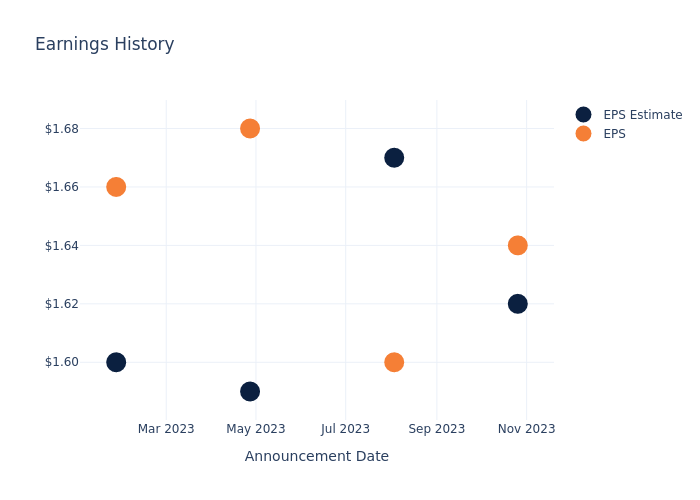 eps graph