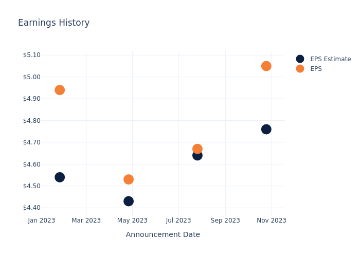 eps graph