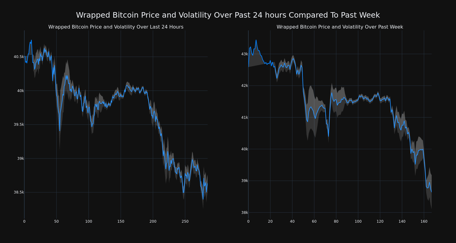 price_chart