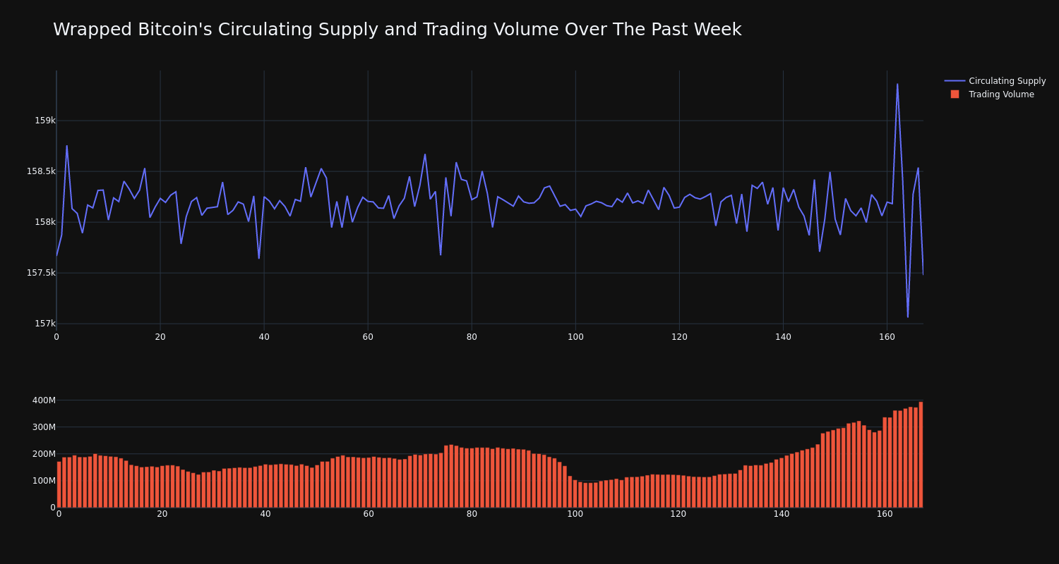 supply_and_vol