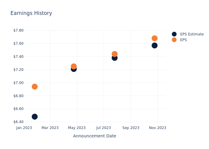 eps graph