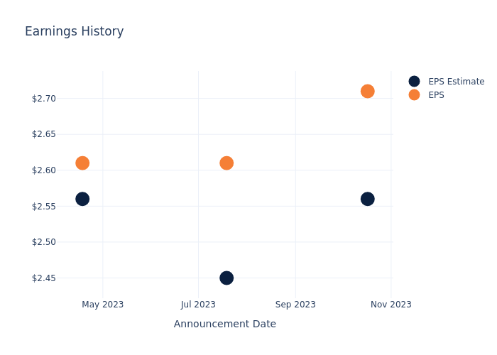 eps graph