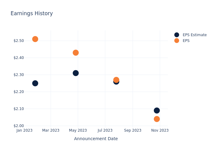 eps graph