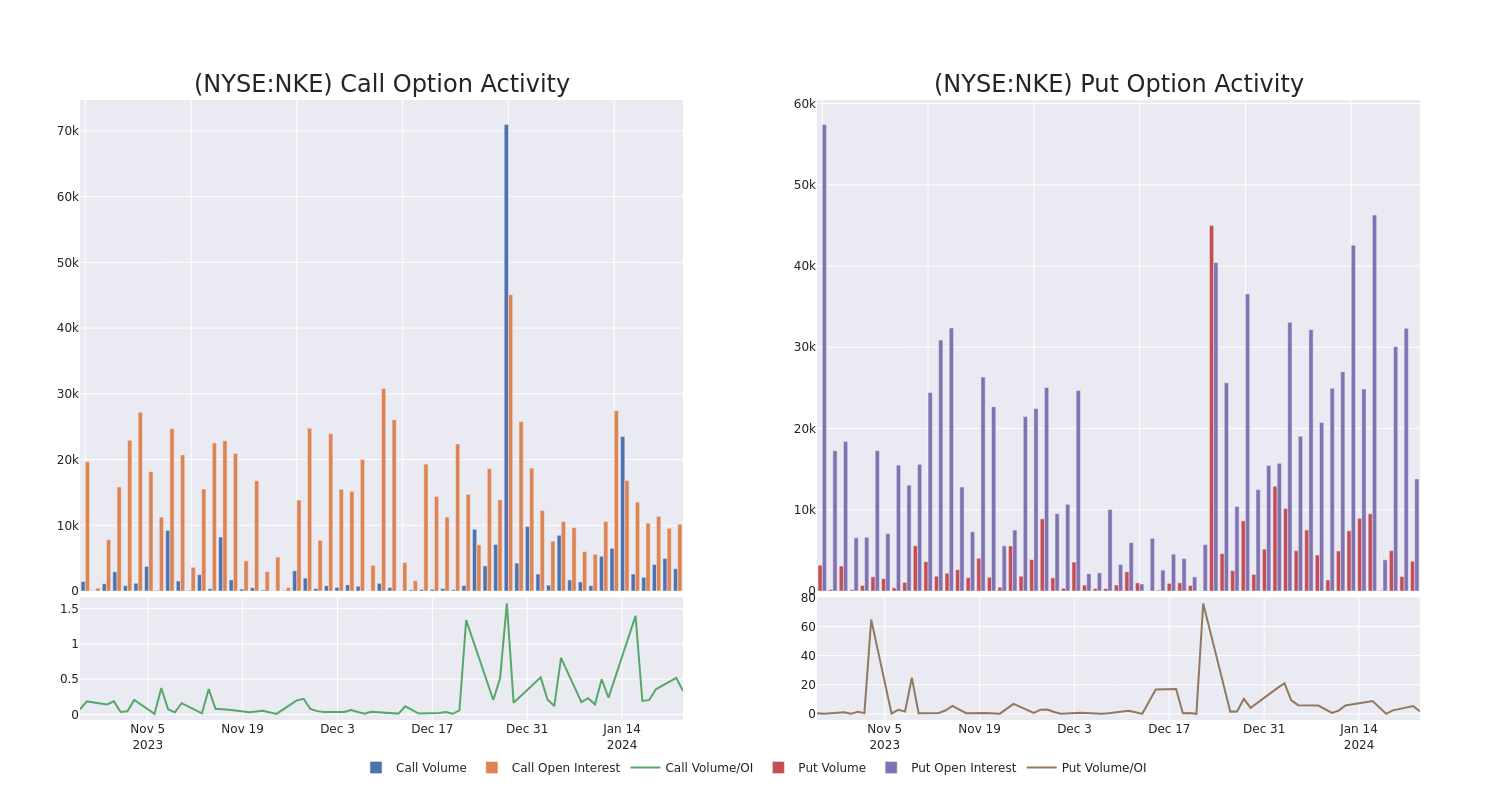 Options Call Chart