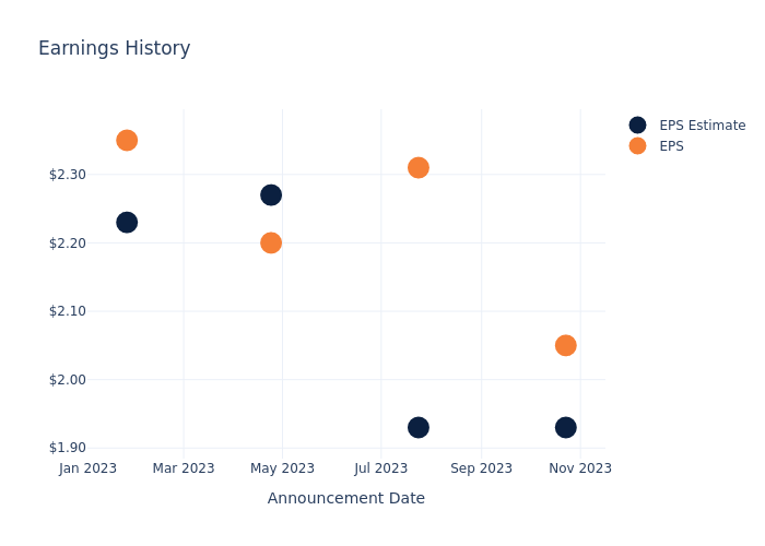 eps graph