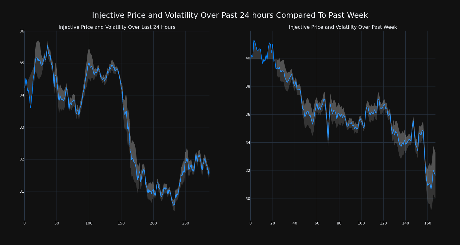 price_chart