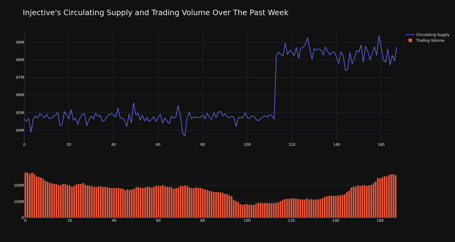 supply_and_vol