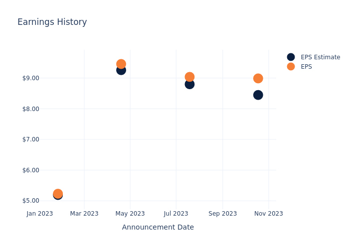 eps graph