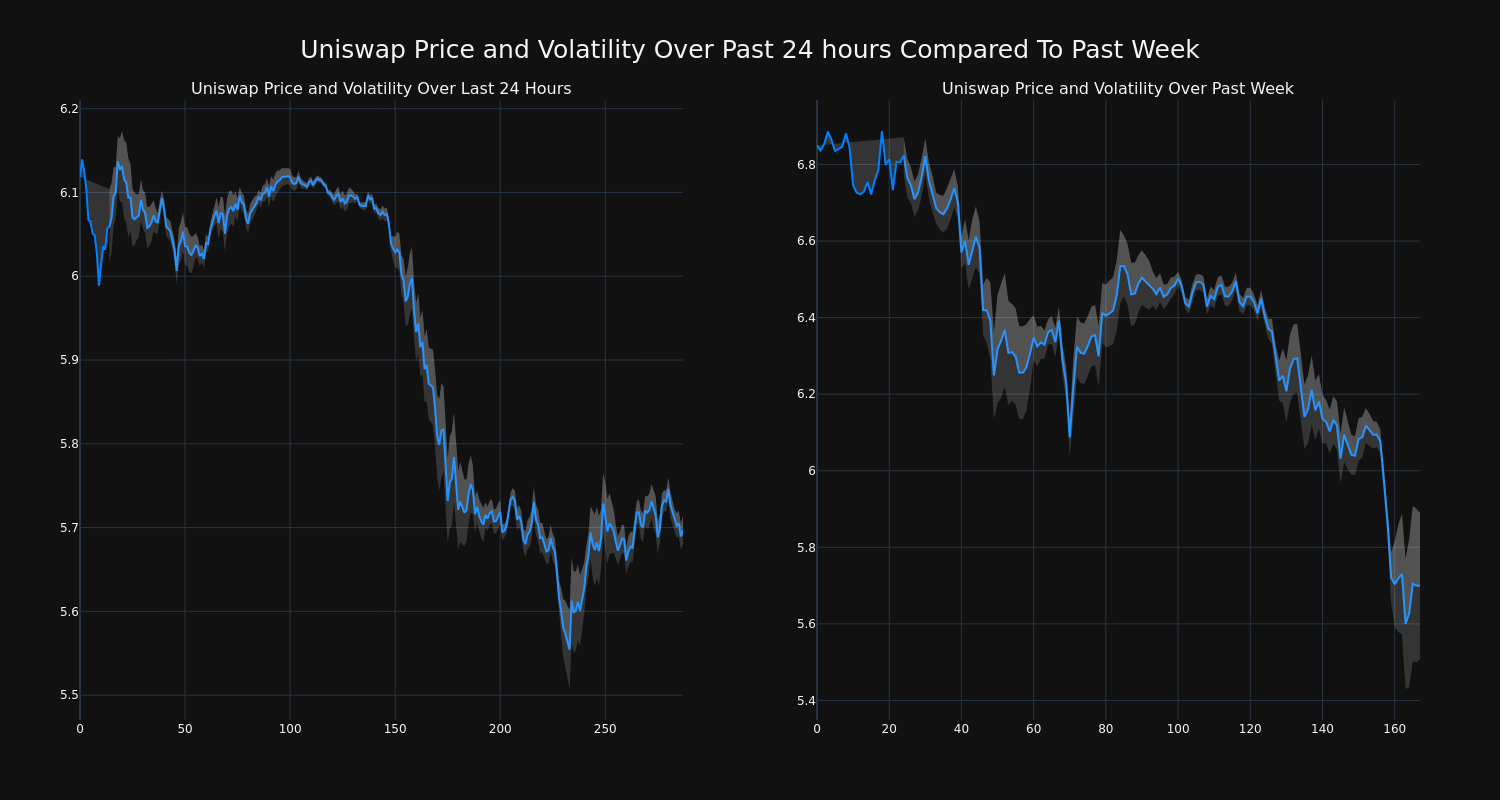 price_chart