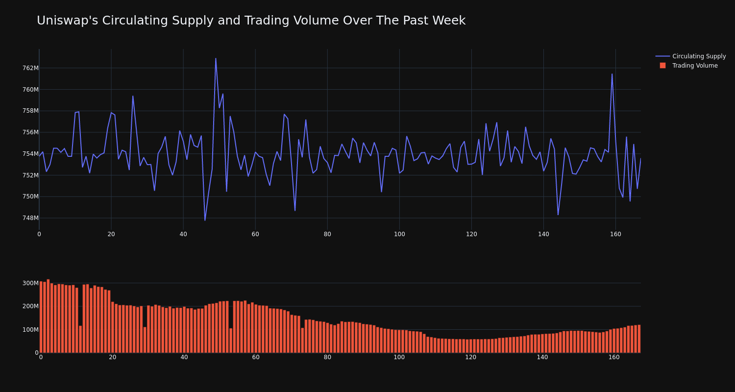 supply_and_vol