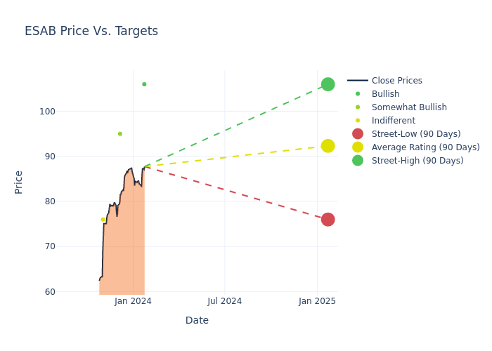 price target chart