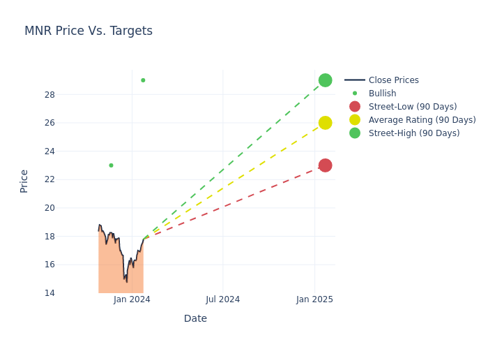 price target chart