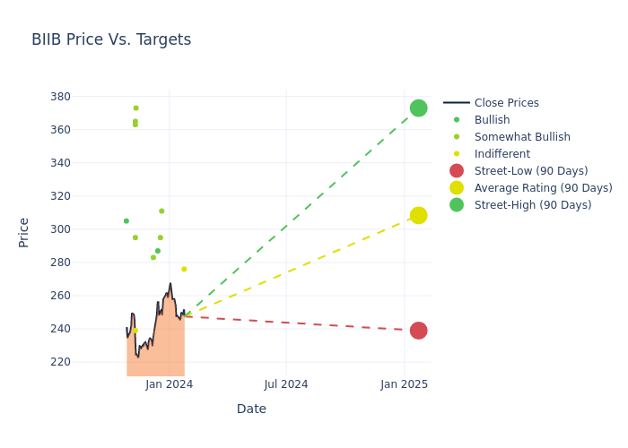 price target chart